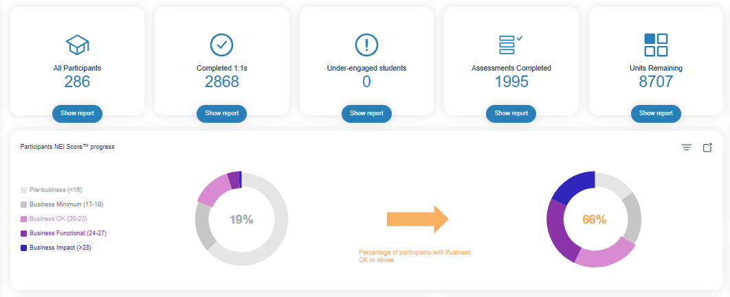 NEI Management Dashboard